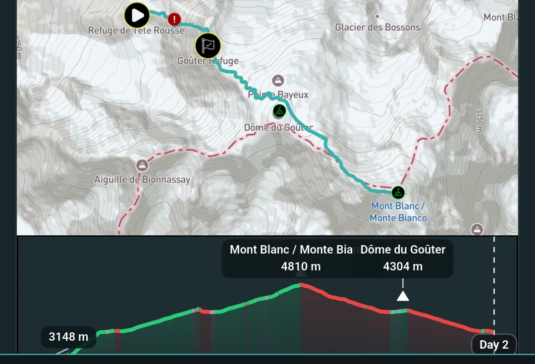 MyPeaks day 2 route map from Refuge de Tête Rousse past the Goûter Refuge to Mont Blanc, with the day’s elevation profile from 3,148 m to 4,810 m.
