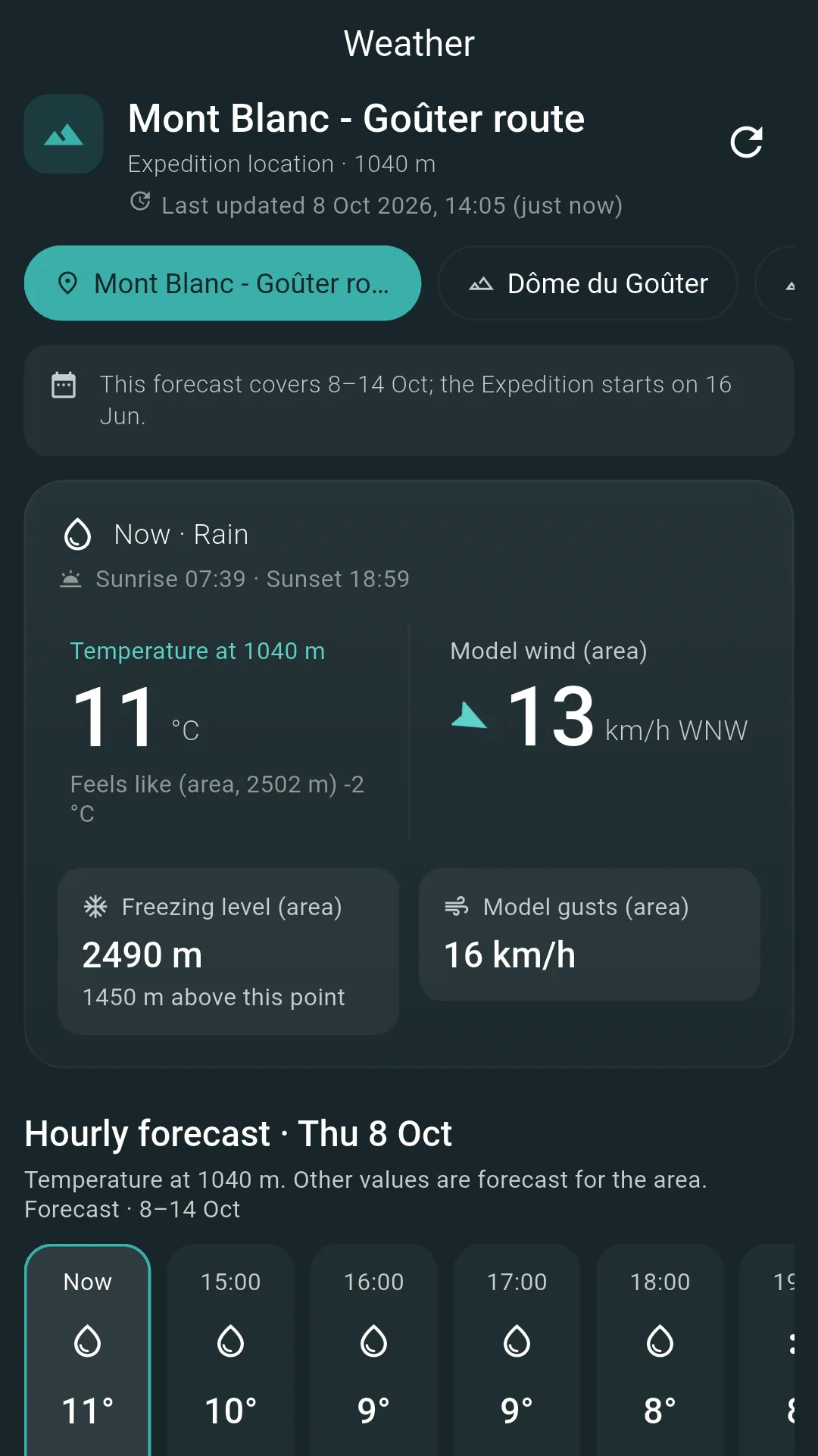MyPeaks Weather inside the Mont Blanc Goûter route expedition: the expedition location at 1040 m, last updated 8 October 2026, rain now, temperature at 1040 m, model wind for the area, freezing level, gusts and the hourly forecast.