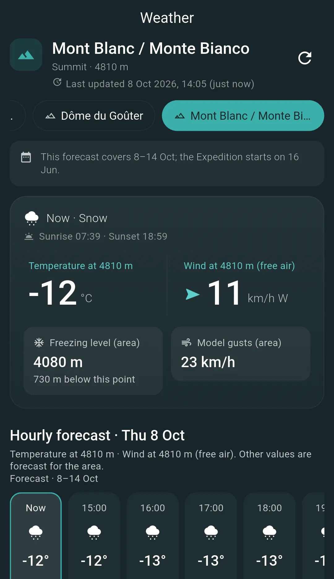 MyPeaks Weather for Mont Blanc, summit at 4810 m, last updated 8 October 2026: snow now, temperature at 4810 m, wind at 4810 m, freezing level and gusts for the area, and the hourly forecast.